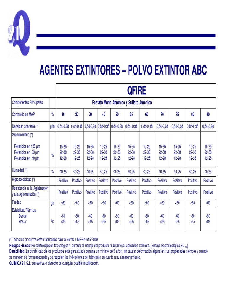 ESP ABC Qfire Caracteristicas | PDF | Materiales | Ciencias fisicas