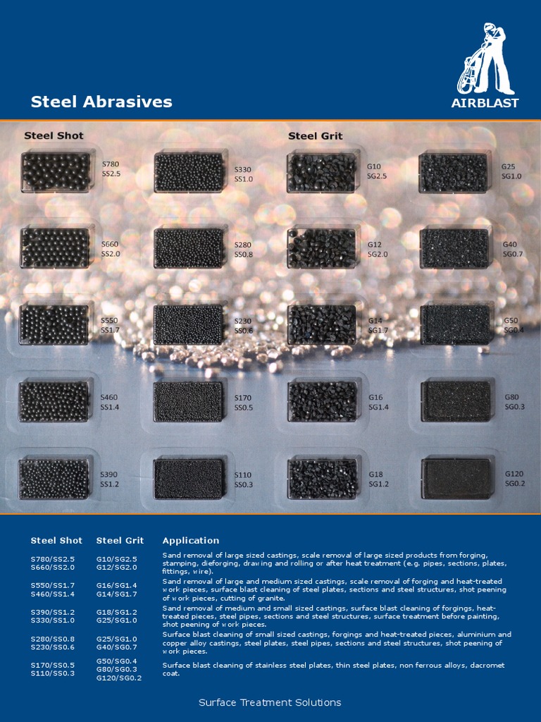 Sample card for abrasives PDF Heat Treating Steel