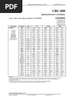 Mindray CBC-3D Hematology Control Values | PDF