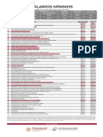 Tabla de Salarios Mínimos 2023