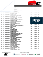 Result List Elite Men