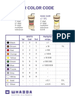 Resistor Colour Code