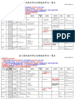 2023年臺大醫院提供學生短期服務單位一覽表0109