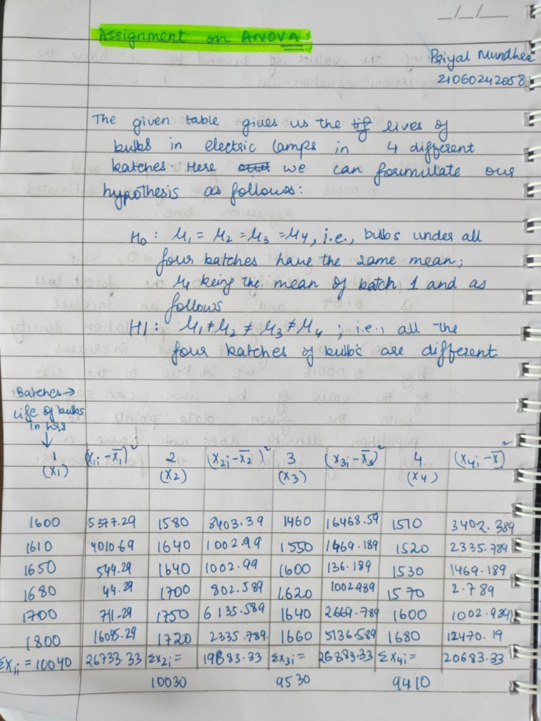 ANOVA Assignment 2 - Priyal | PDF