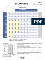 HES3D-E190 2pcs Load Values Table