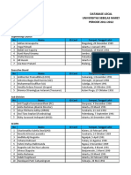 Supervising Council No Nama ID Card Tempat, Tanggal Lahir: Database Local Universitas Sebelas Maret PERIODE 2011-2012