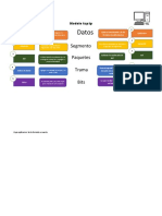 Modelo tcpip en