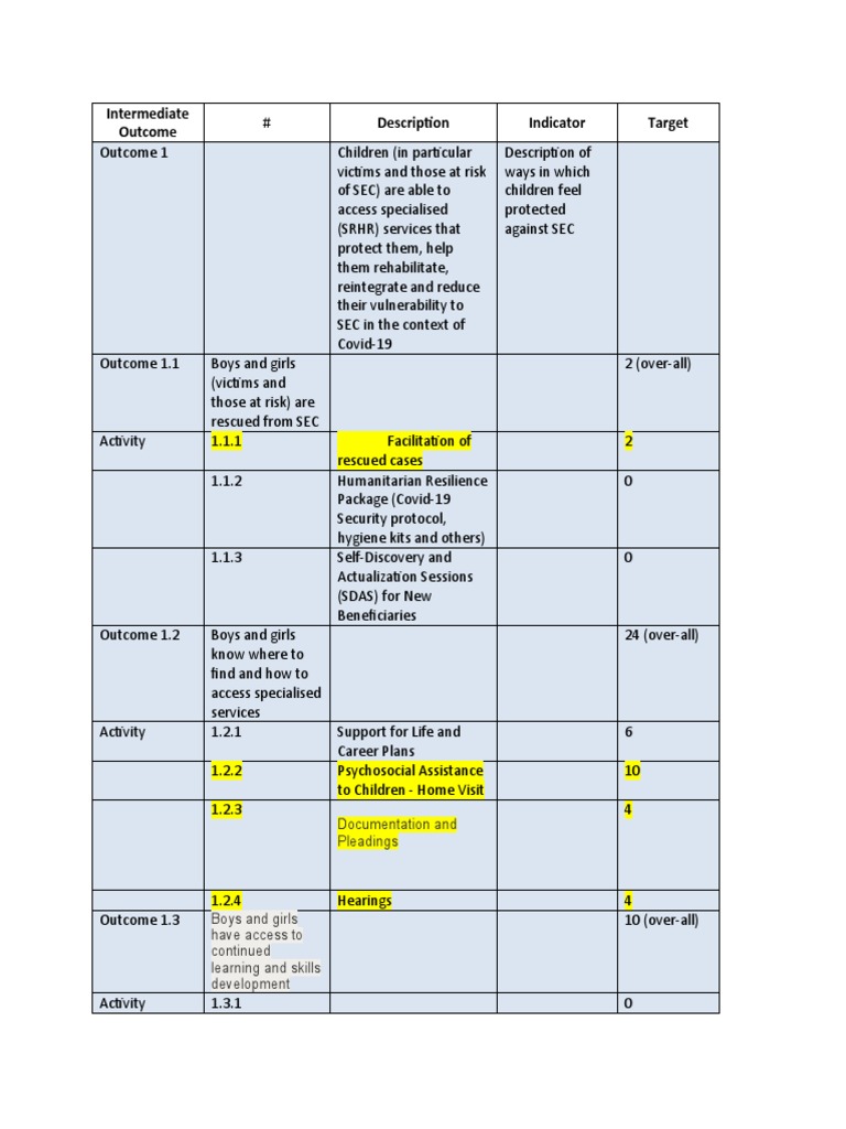 SEC Prevention and Response Strategies | PDF | Psychological Resilience