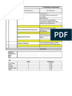 Key Performance Indicators