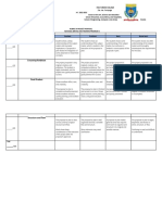 Rubrics in Project Proposal