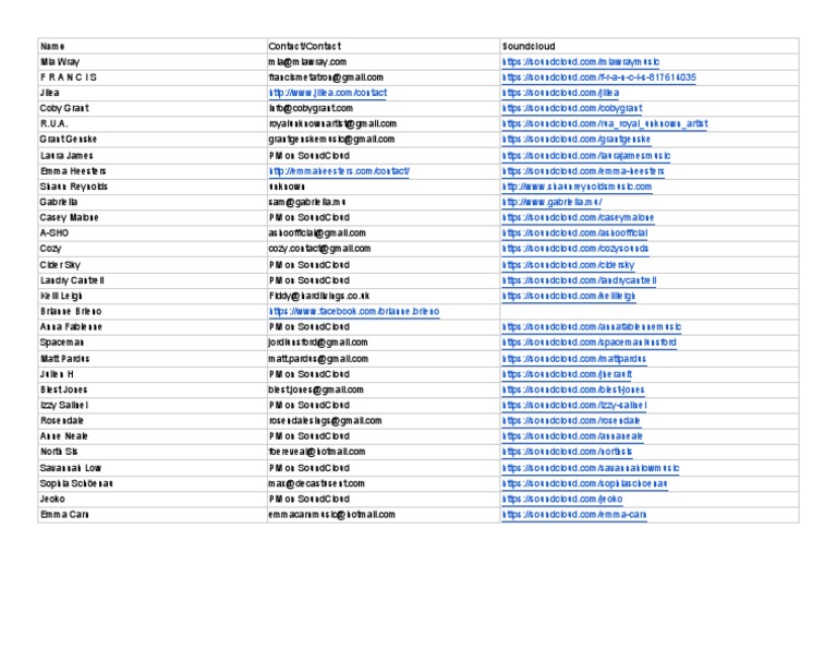 Contact List for Music Artists | PDF | Language Arts & Discipline | Art
