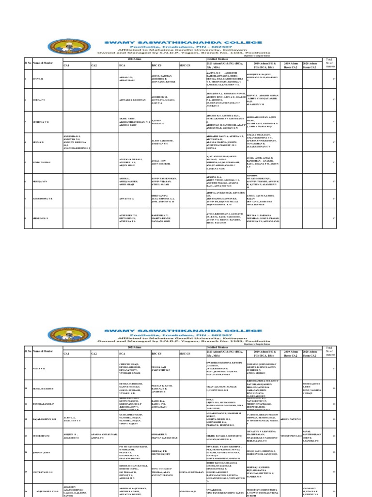 Mentor Mentee List Csdept Pdf