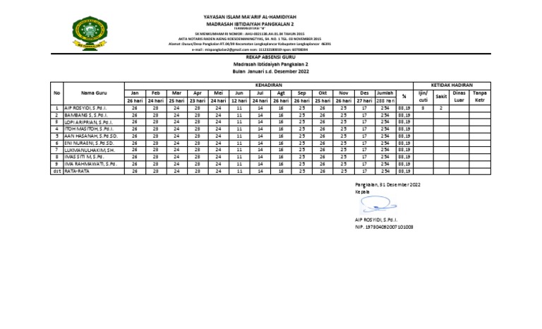 Rekap Absen Guru 2022 | PDF