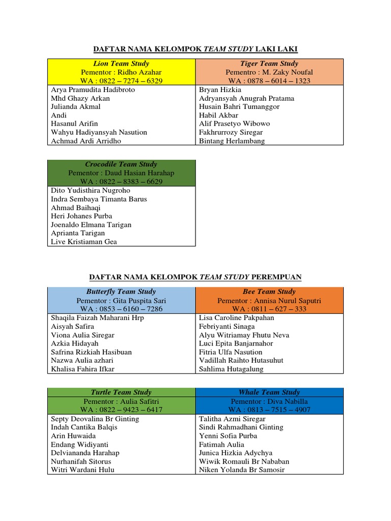 Daftar Nama Kelompok Team Study | PDF