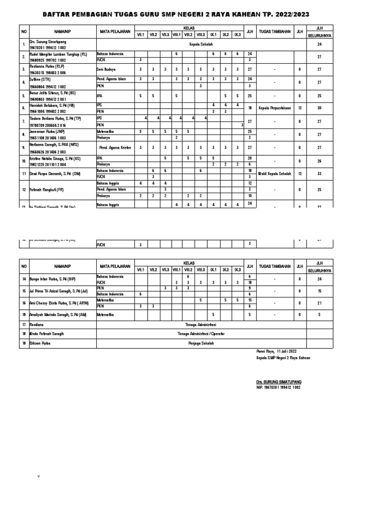 Roster 2223 | PDF