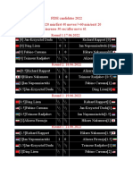 FIDE Candidates 2022