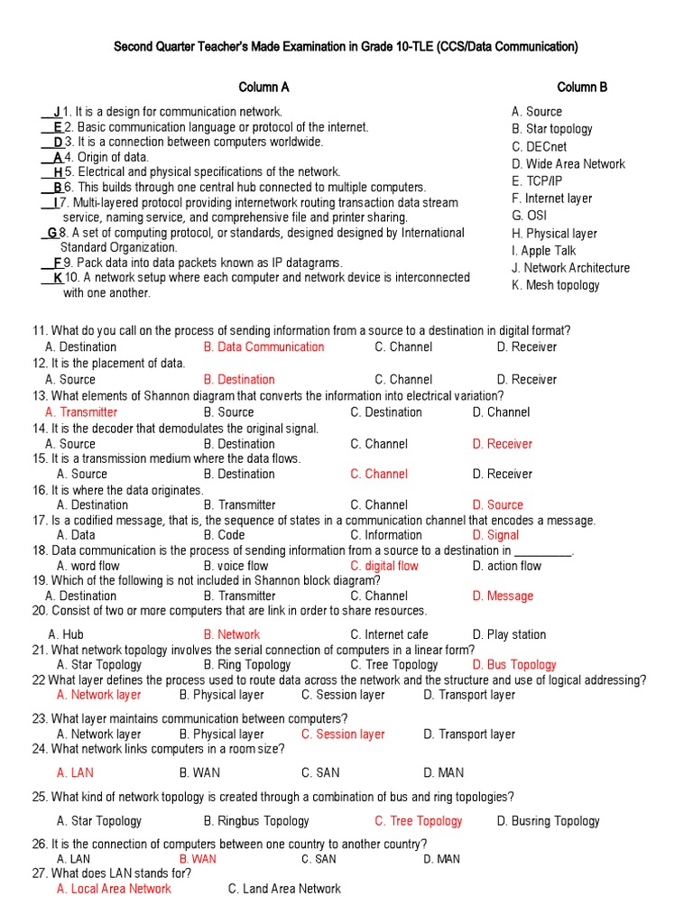 Data Communication And Network Analysis