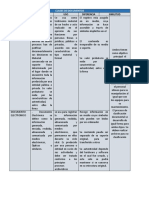 Clases de Documentos