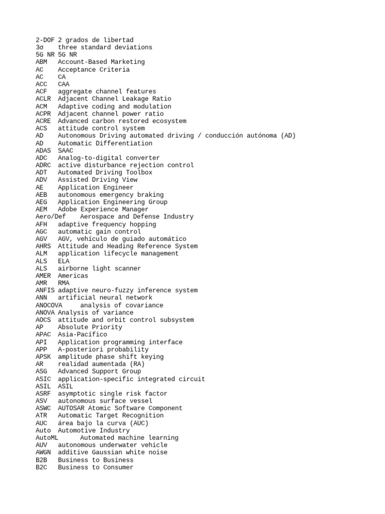Acronyms Pdf