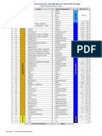 Tabel Pasangan Asam-Basa Konjugasi Word