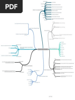 Respiratory System Concept Map