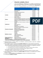 COFI02 - Tablas Amortización Impuesto Sociedades