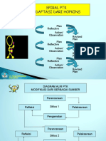 03.a. Prosedur Pelaksanaan Ptk 2