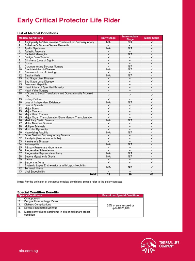 list-of-medical-conditions-pdf-heart-diseases-and-disorders