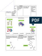 Bioquimica Parcial 2