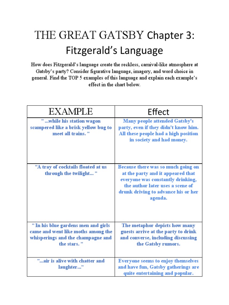 the great gatsby chapter 3 essay