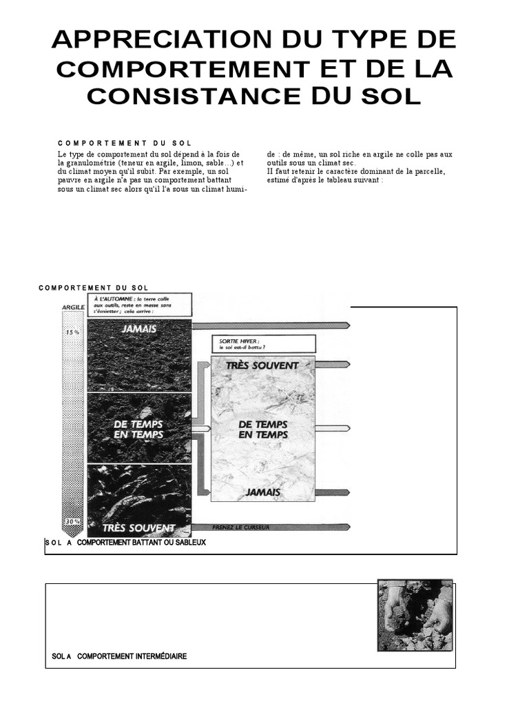 Comportement et Consistance des Sols | PDF