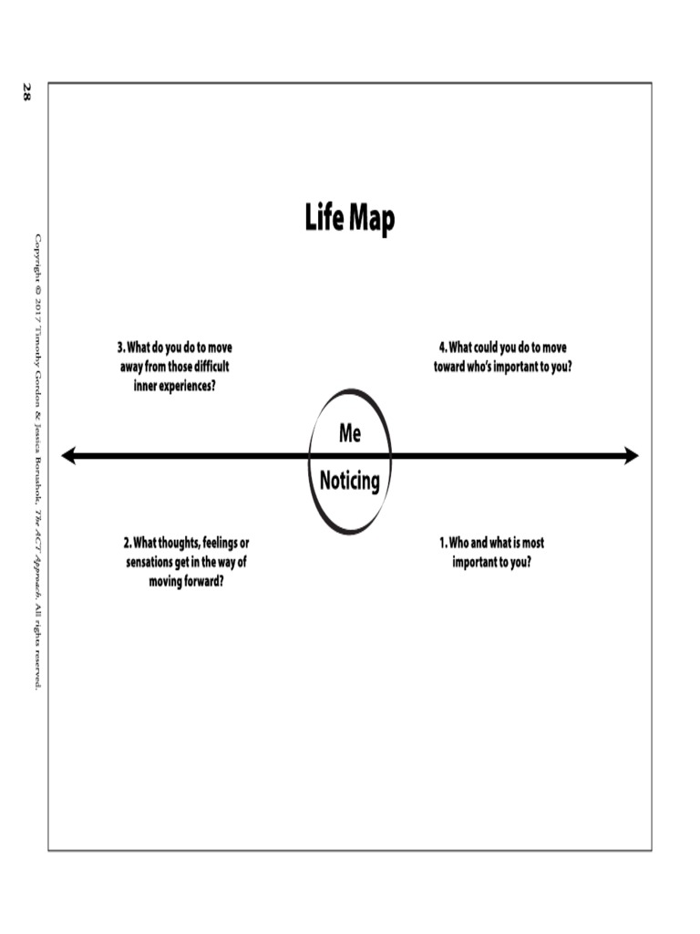Life Map | PDF