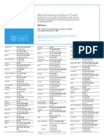 World Immunization Chart1