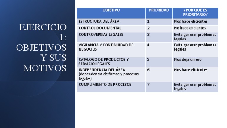 Objetivos de Un Area Legal | PDF