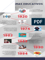 Linea Del Tiempo, Paradigmas Teoricos de La Educacion