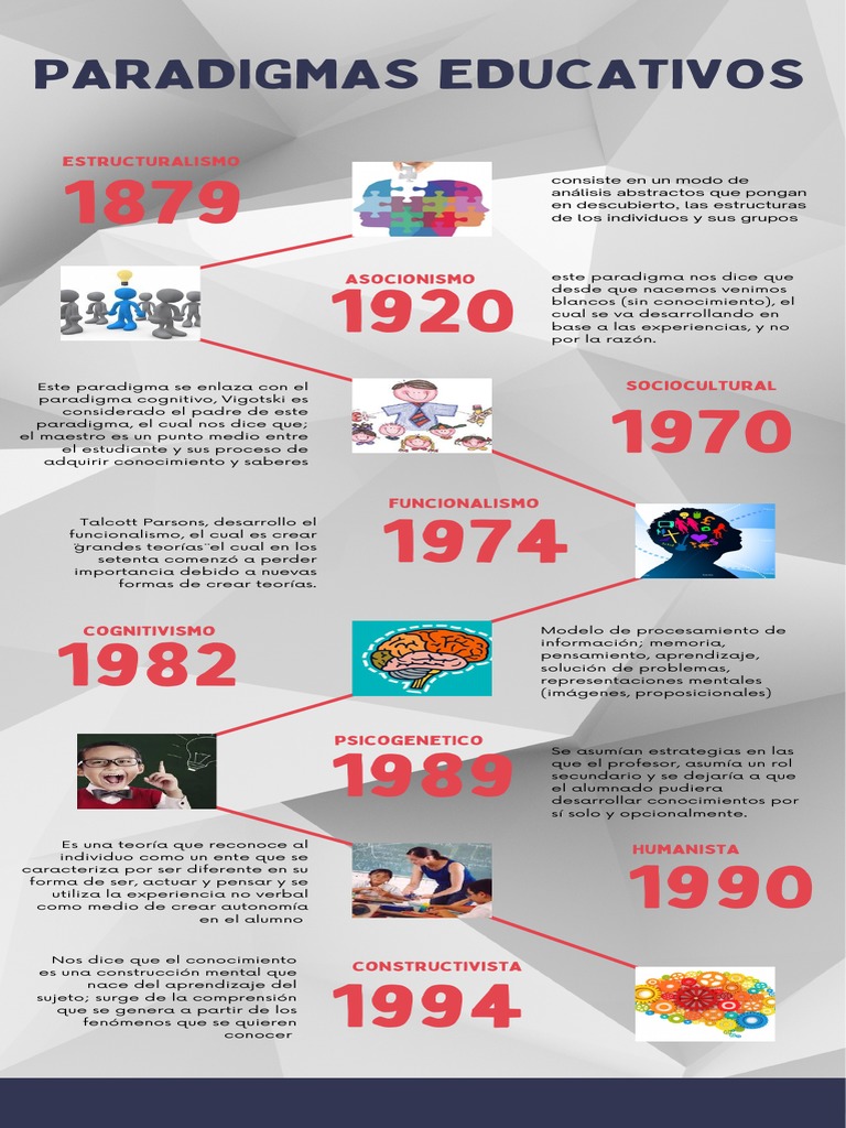 Linea Del Tiempo Paradigmas Teoricos De La Educacion Pdf