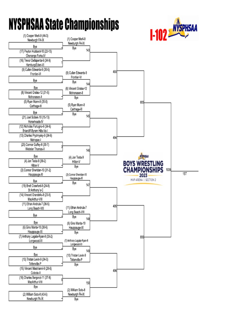 202223 State Wrestling Brackets PDF