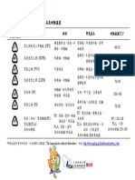 *耐熱溫度參考資料來源：日本塑膠工業聯盟（The Japan plastics industry federation） ，網址