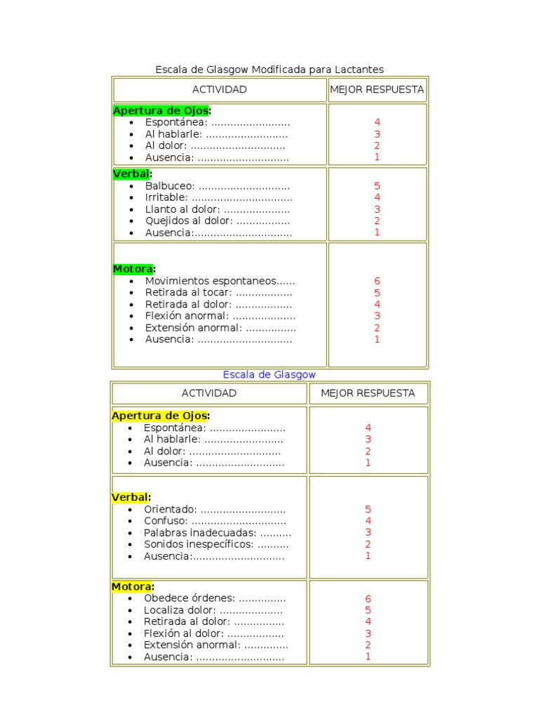 Escala de Glasgow Modificada para Lactantes