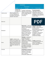 Efectos Adversos Antidepresivos Tabla