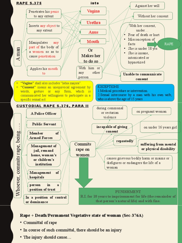 Understanding Rape Laws and Punishments | PDF | Rape | Criminal Law