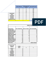 Meta de Ventas Actualizado