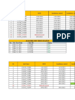 MW Daily Report