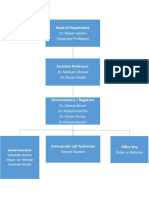 2.orthodontics Organogram