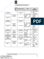 Niveles / Ciclos Y Modalidades Educativas Categorías en Las Que Participan Participantes Tema Obras Sugeridas