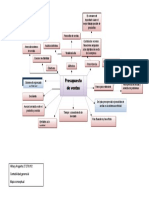 Mapa Conceptual Hilla