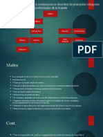 Funciones de Los Puestos