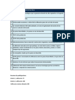 EA1. Finanzas Internacionales y Balanza de Pagos. Examen