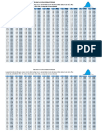 11.2 Tabla Distribución Normal Estándar