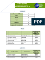 Inventario Fauna-Parque Metropolitano